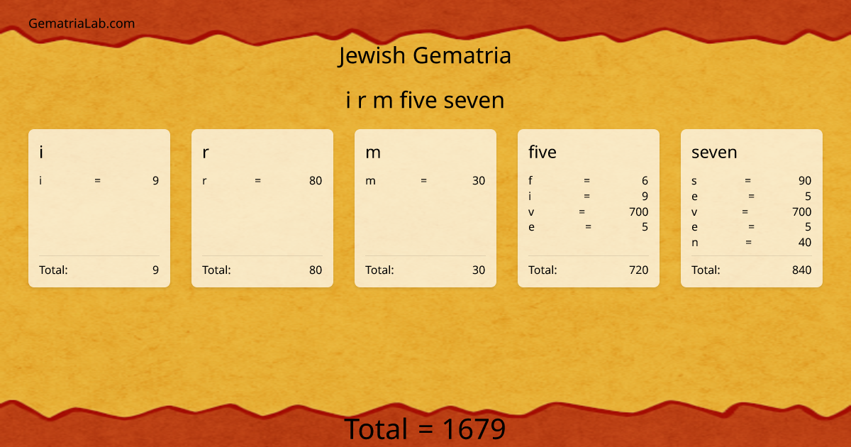 i r m five seven in jewish Gematria
